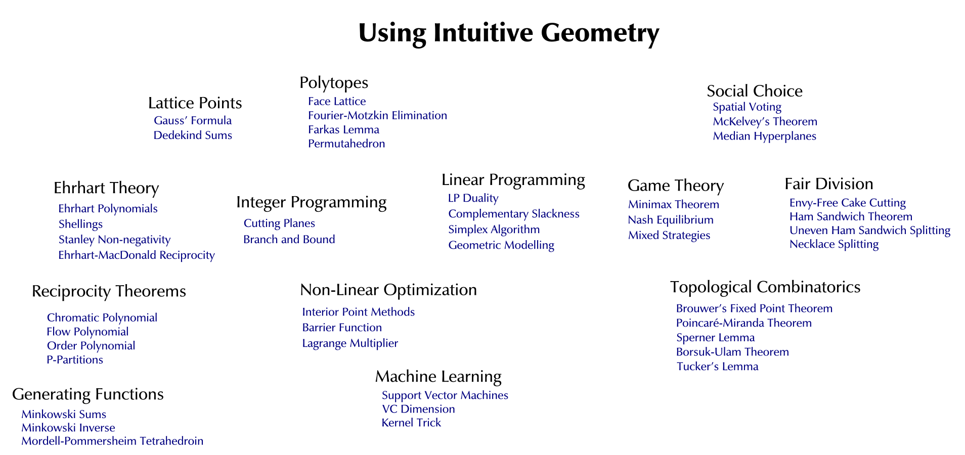 Using Intuitive Geometry Lecture Summary Felix Breuer S Blog